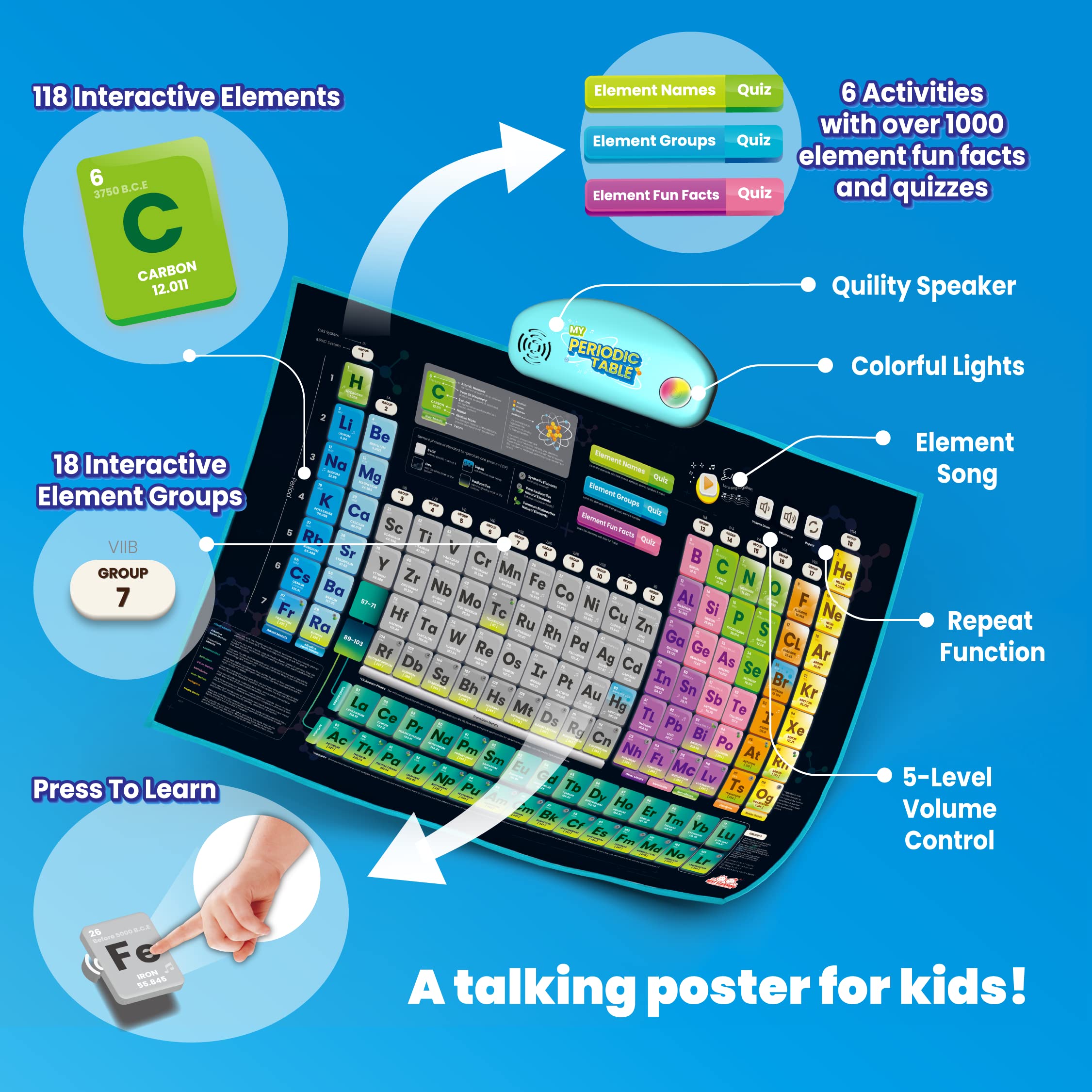 Interactive Periodic Table Poster