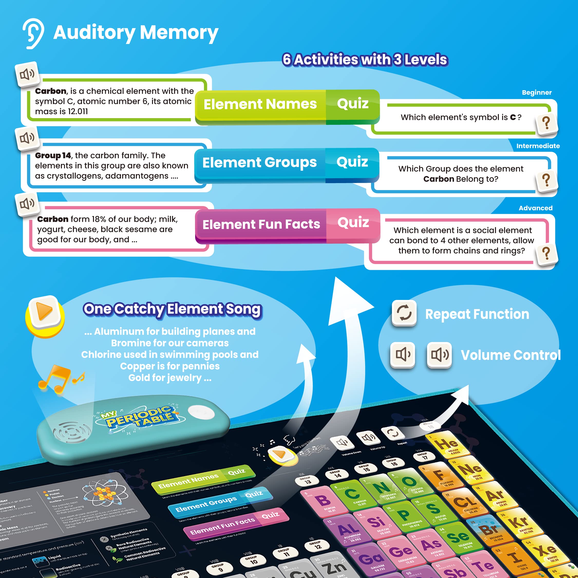 Interactive Periodic Table Poster