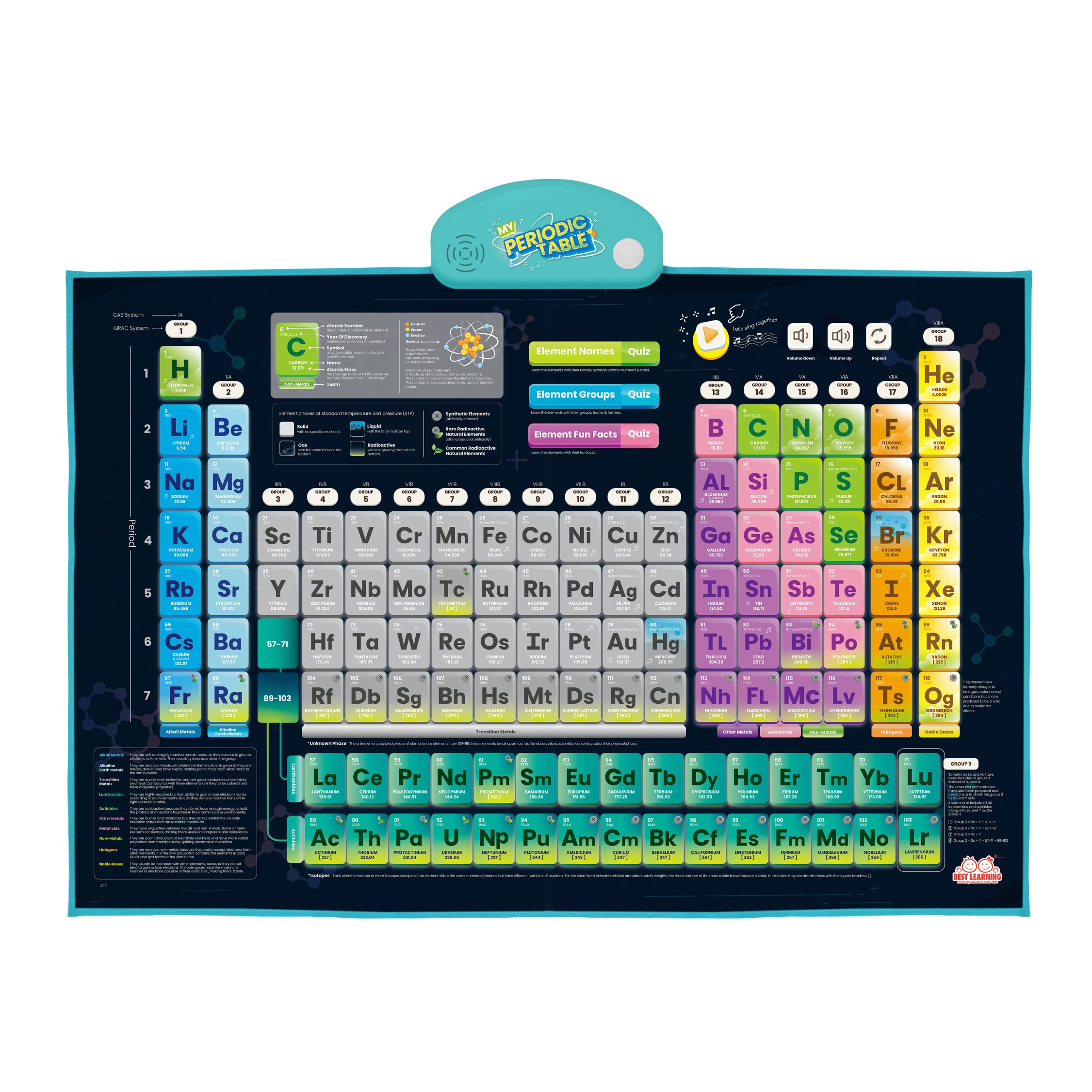 Interactive Periodic Table Poster