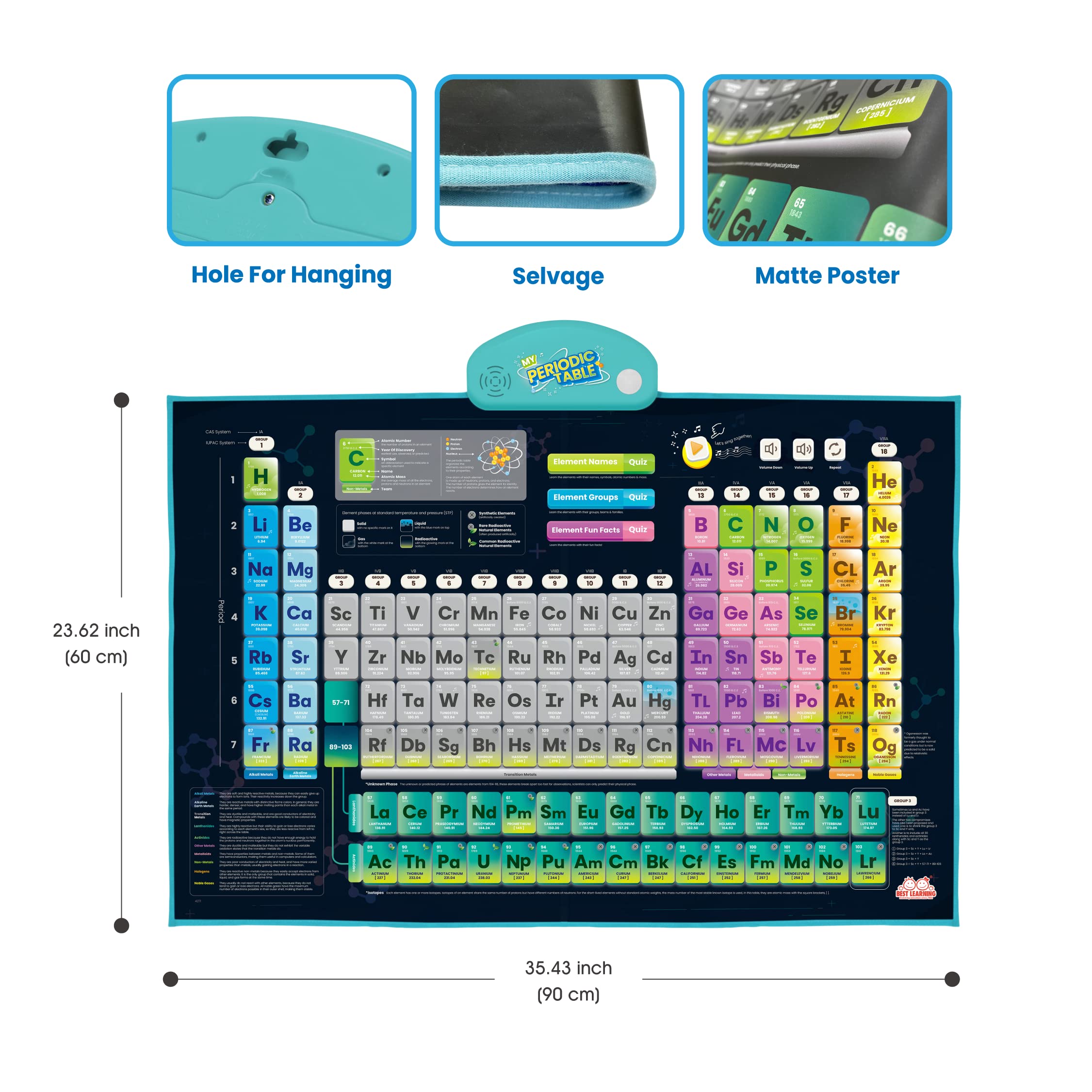 Interactive Periodic Table Poster